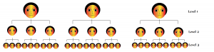Organizational Chart